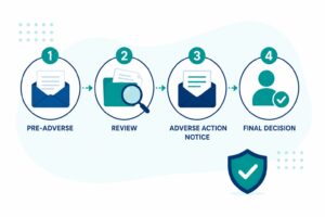 The Adverse Action Process