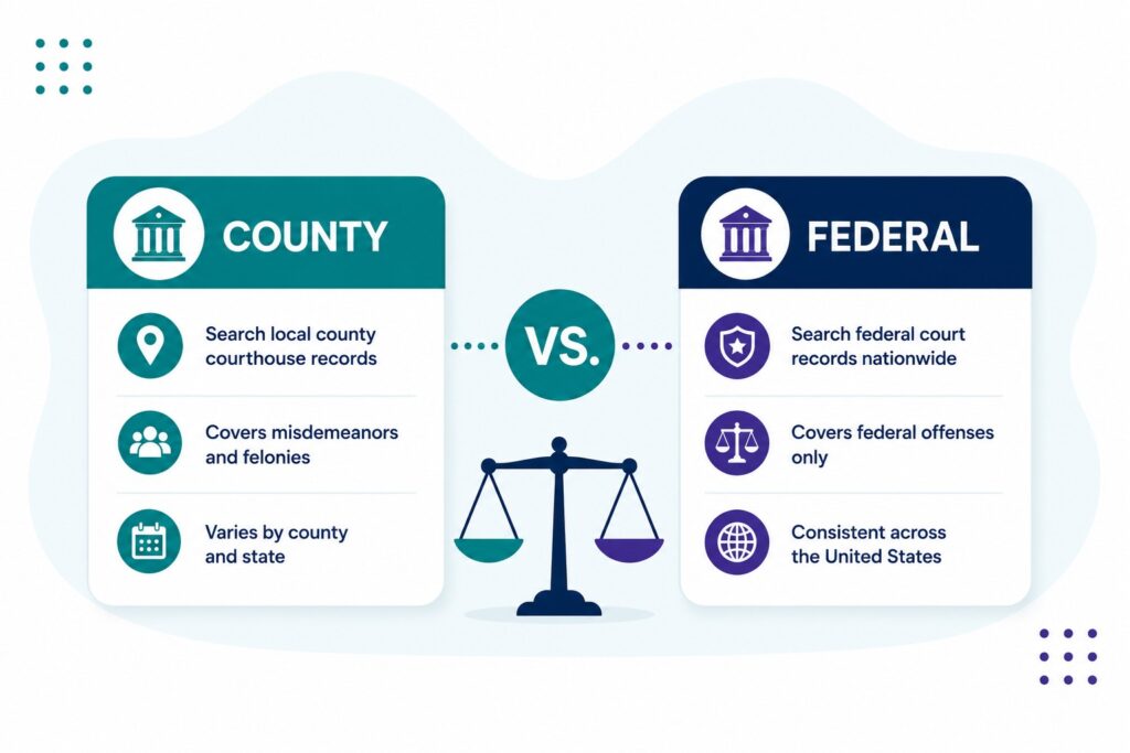 County vs. Federal Criminal Searches